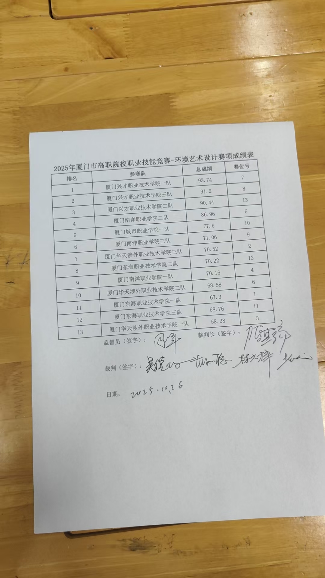 2025-2026学年厦门市高职环境艺术设计赛项成绩公示.jpg 2025-2026学年厦门市高职环境艺术设计赛项成绩公示.jpg