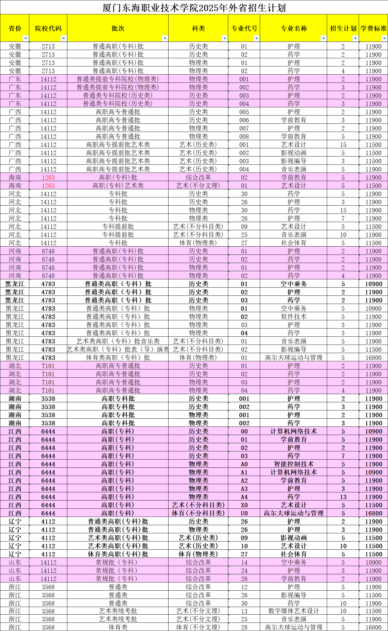 2025年夏季高考省外招生计划.png