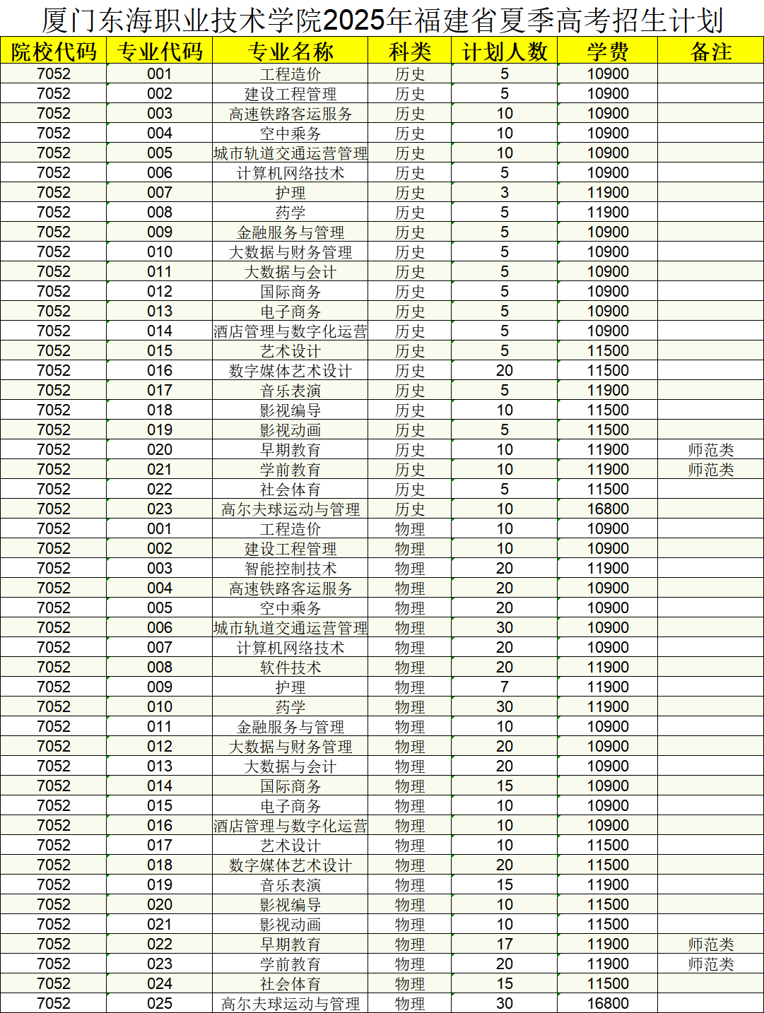 2025福建省夏季高考招生计划.png